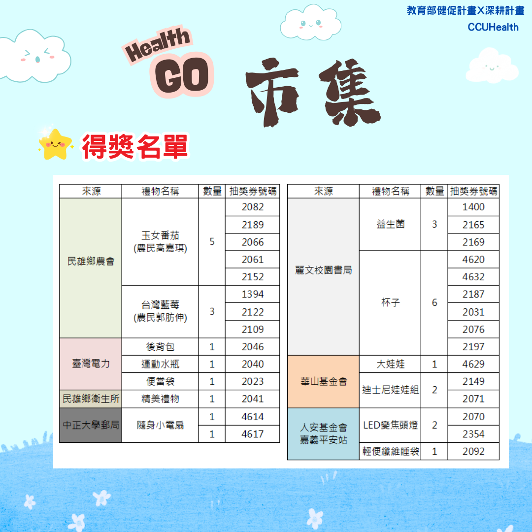 5.6得獎名單2