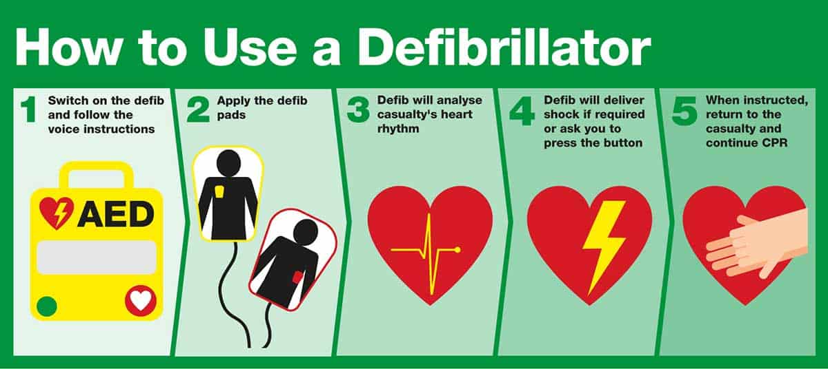 HOW TO USE AEDs