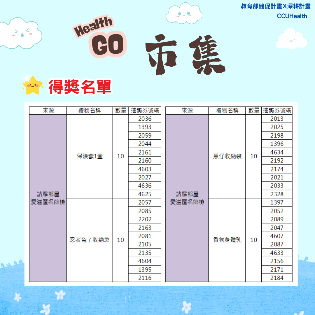 5.6得獎名單3
