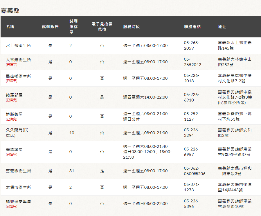 嘉義縣HIV試劑實體通路