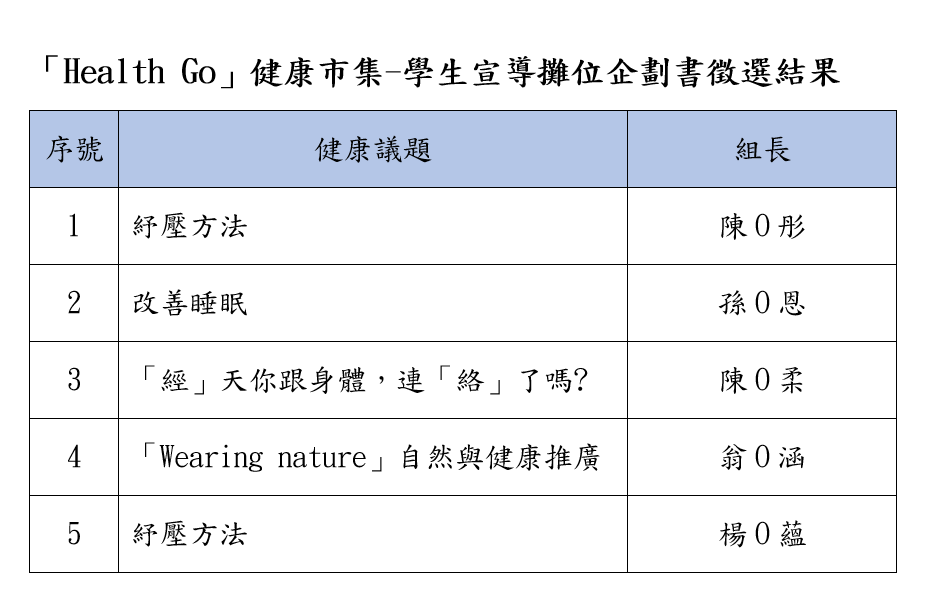 錄取名單