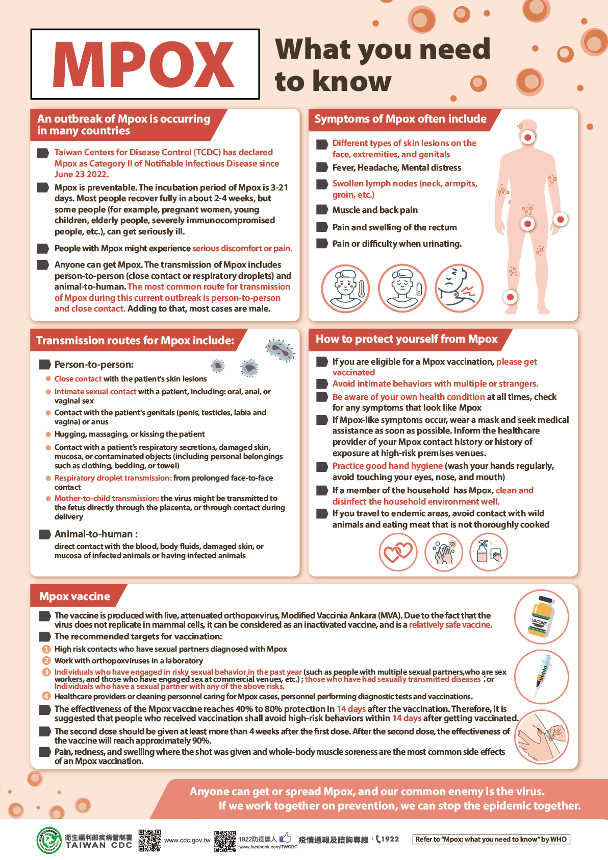 Mpox (monkeypox)