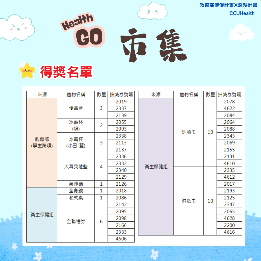 5.6得獎名單1