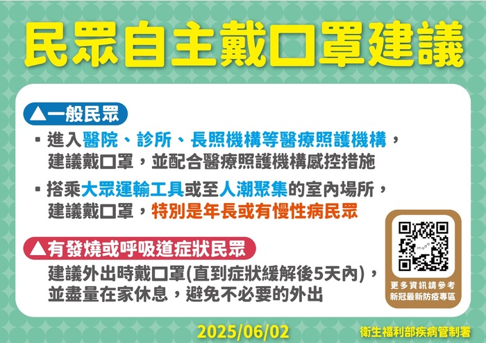 疾管署防新冠民眾戴口罩建議