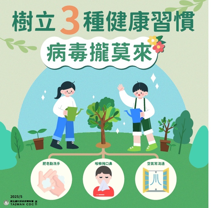 疾管署樹立3種健康習慣 病毒攏莫來海報