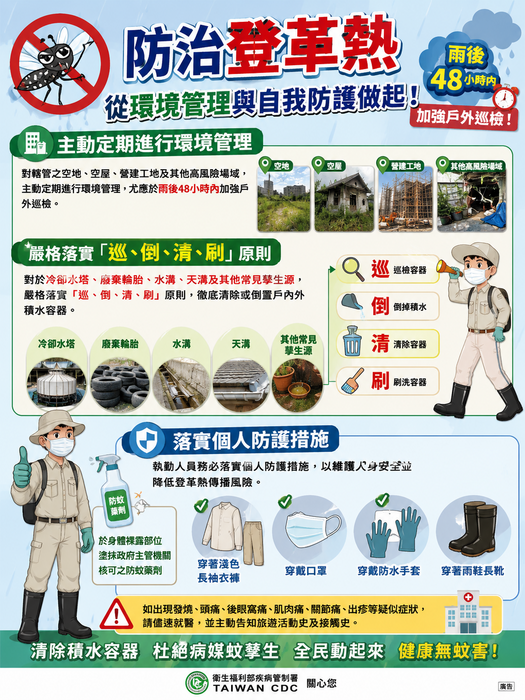 登革熱環境清潔海報