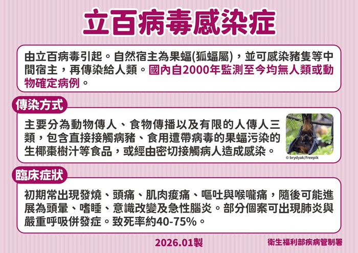 立百病毒衛教海報1