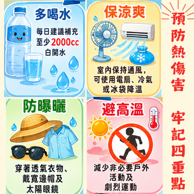 熱傷害小報