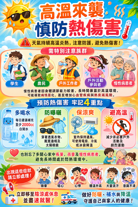 遹防熱傷害海報