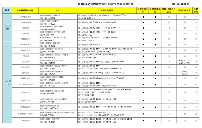 嘉義縣114年流感及新冠疫苗合約醫療院所名單(另開新視窗/jpg檔)圖片