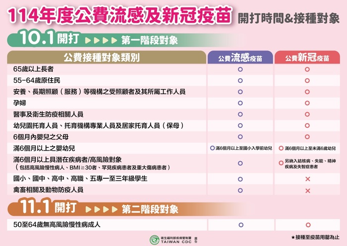 公費流感開打對象海報(另開新視窗/jpg檔)圖片