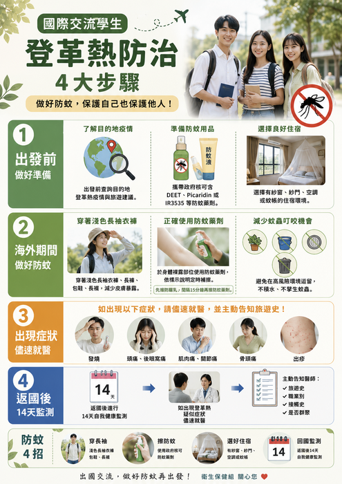 國際交流登革熱防治衛教資訊海報