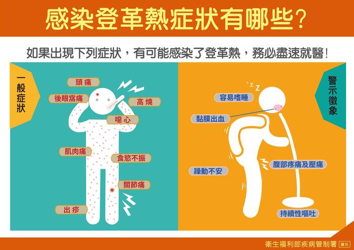 防治登革熱海報5